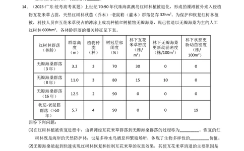 专题16生态系统与环境保护（学生卷）_近10年高考真题汇编（必刷）_十年（2014-2024）高考生物真题分项汇编（全国通用）_2023年高考真题和模拟题生物分项汇编（全国通用）
