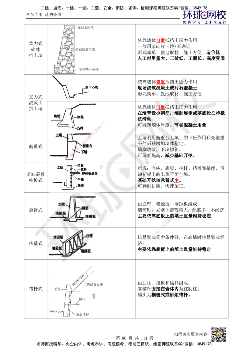 HQ-市政-重点知识闪记宝典_2026年一级建造师_2026年一建市政_2025年一建市政SVIP_01-精华文档✿电子教材✿历年真题_75-市政《速记手册+知识点+考点清单+闪记宝典+总结资料》HQ