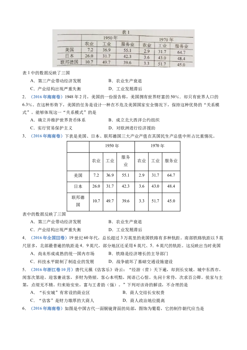 专题20选择性必修二：经济与社会生活（原卷卷）_近10年高考真题汇编（必刷）_十年（2014-2024）高考历史真题分项汇编（全国通用）_十年（2014-2023）高考历史真题分项汇编（全国通用）