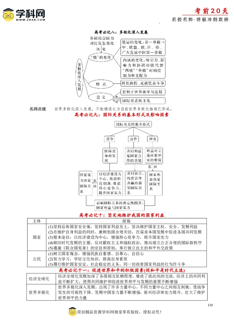 政治（一）-2024年高考考前20天终极冲刺攻略_2024高考押题卷_62024学科网全系列_21学科网高考考前终极攻略_政治-2024年高考考前20天终极冲刺攻略