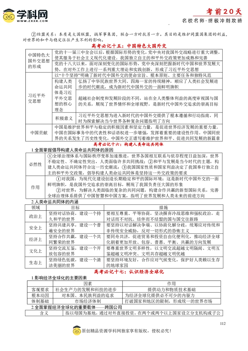 政治（一）-2024年高考考前20天终极冲刺攻略_2024高考押题卷_62024学科网全系列_21学科网高考考前终极攻略_政治-2024年高考考前20天终极冲刺攻略