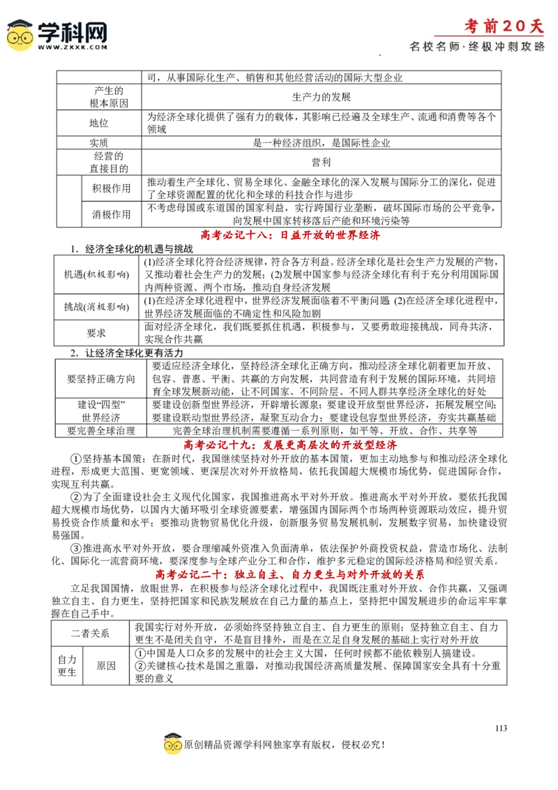 政治（一）-2024年高考考前20天终极冲刺攻略_2024高考押题卷_62024学科网全系列_21学科网高考考前终极攻略_政治-2024年高考考前20天终极冲刺攻略