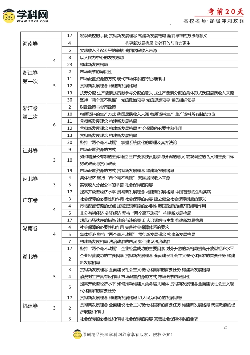 政治（一）-2024年高考考前20天终极冲刺攻略_2024高考押题卷_62024学科网全系列_21学科网高考考前终极攻略_政治-2024年高考考前20天终极冲刺攻略
