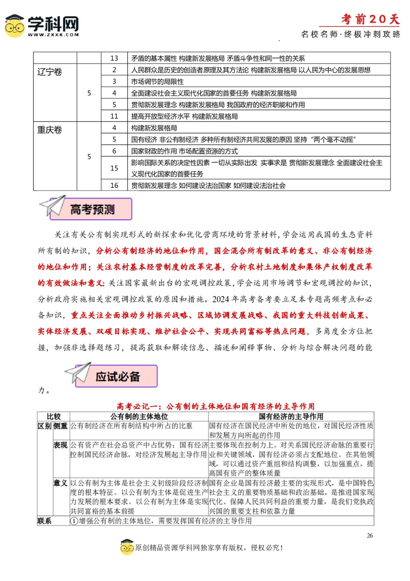 政治（一）-2024年高考考前20天终极冲刺攻略_2024高考押题卷_62024学科网全系列_21学科网高考考前终极攻略_政治-2024年高考考前20天终极冲刺攻略