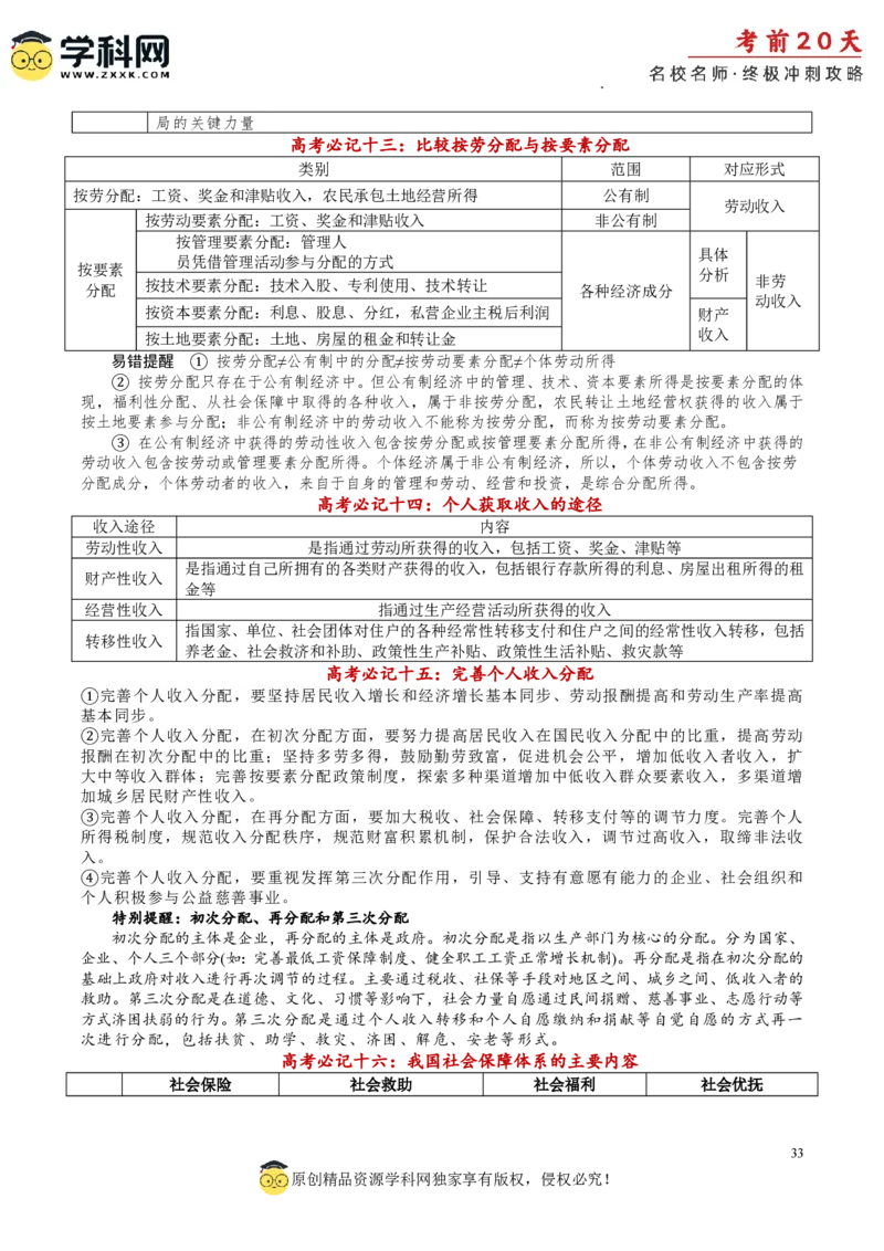 政治（一）-2024年高考考前20天终极冲刺攻略_2024高考押题卷_62024学科网全系列_21学科网高考考前终极攻略_政治-2024年高考考前20天终极冲刺攻略