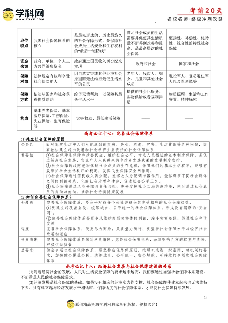政治（一）-2024年高考考前20天终极冲刺攻略_2024高考押题卷_62024学科网全系列_21学科网高考考前终极攻略_政治-2024年高考考前20天终极冲刺攻略