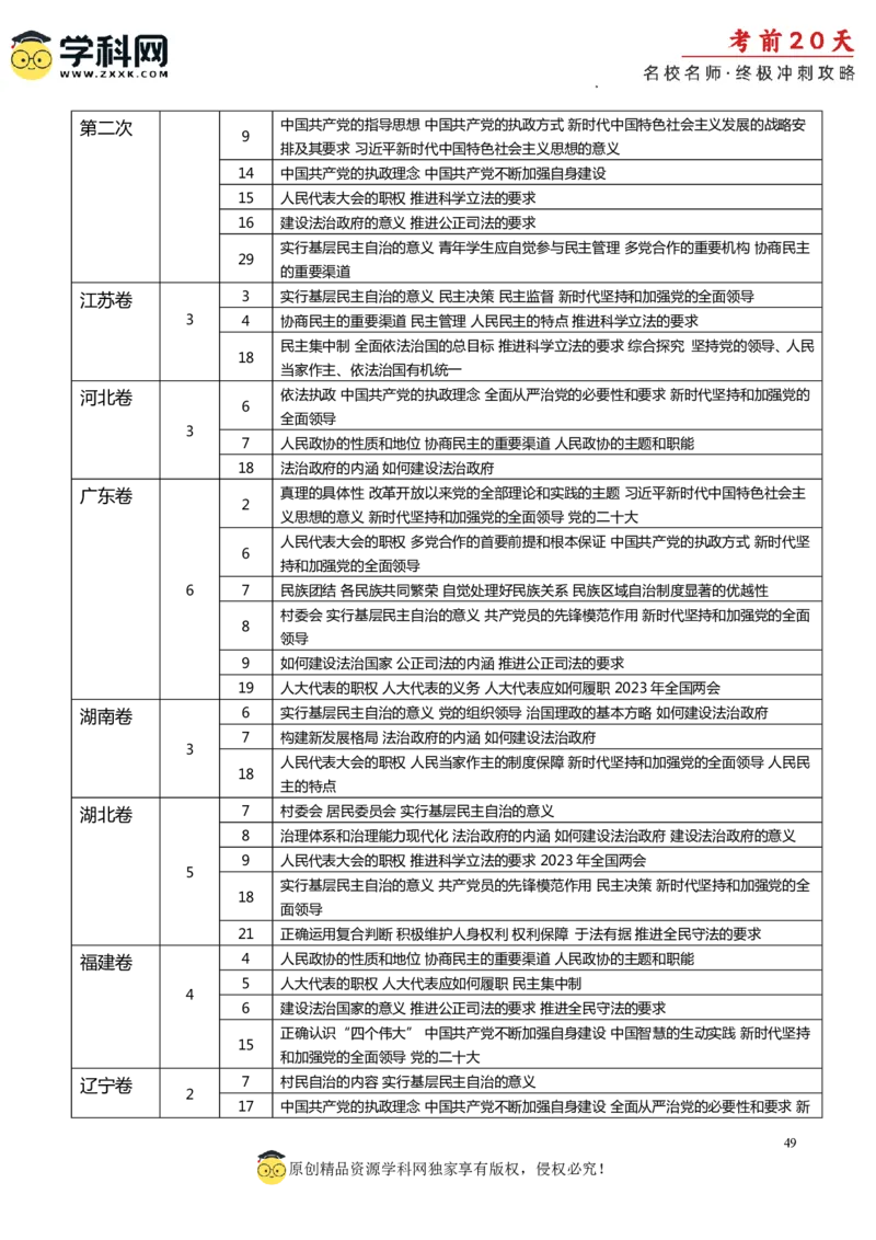 政治（一）-2024年高考考前20天终极冲刺攻略_2024高考押题卷_62024学科网全系列_21学科网高考考前终极攻略_政治-2024年高考考前20天终极冲刺攻略