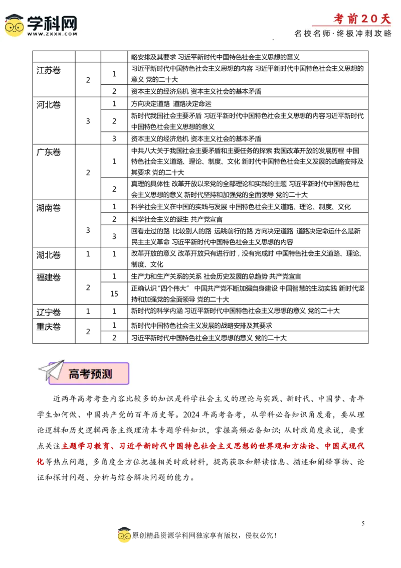 政治（一）-2024年高考考前20天终极冲刺攻略_2024高考押题卷_62024学科网全系列_21学科网高考考前终极攻略_政治-2024年高考考前20天终极冲刺攻略