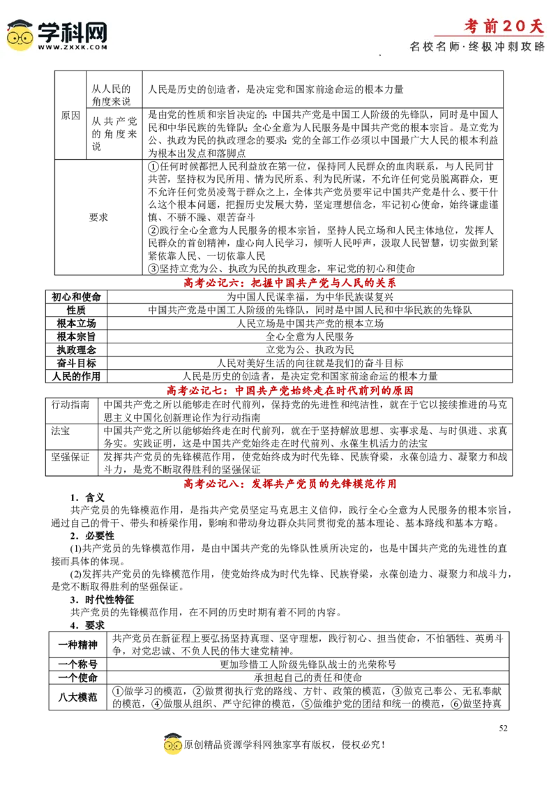 政治（一）-2024年高考考前20天终极冲刺攻略_2024高考押题卷_62024学科网全系列_21学科网高考考前终极攻略_政治-2024年高考考前20天终极冲刺攻略