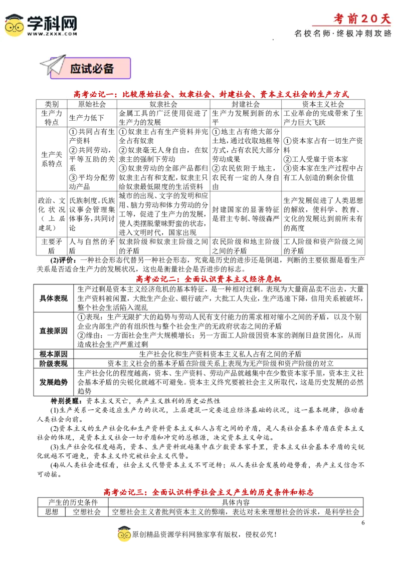 政治（一）-2024年高考考前20天终极冲刺攻略_2024高考押题卷_62024学科网全系列_21学科网高考考前终极攻略_政治-2024年高考考前20天终极冲刺攻略