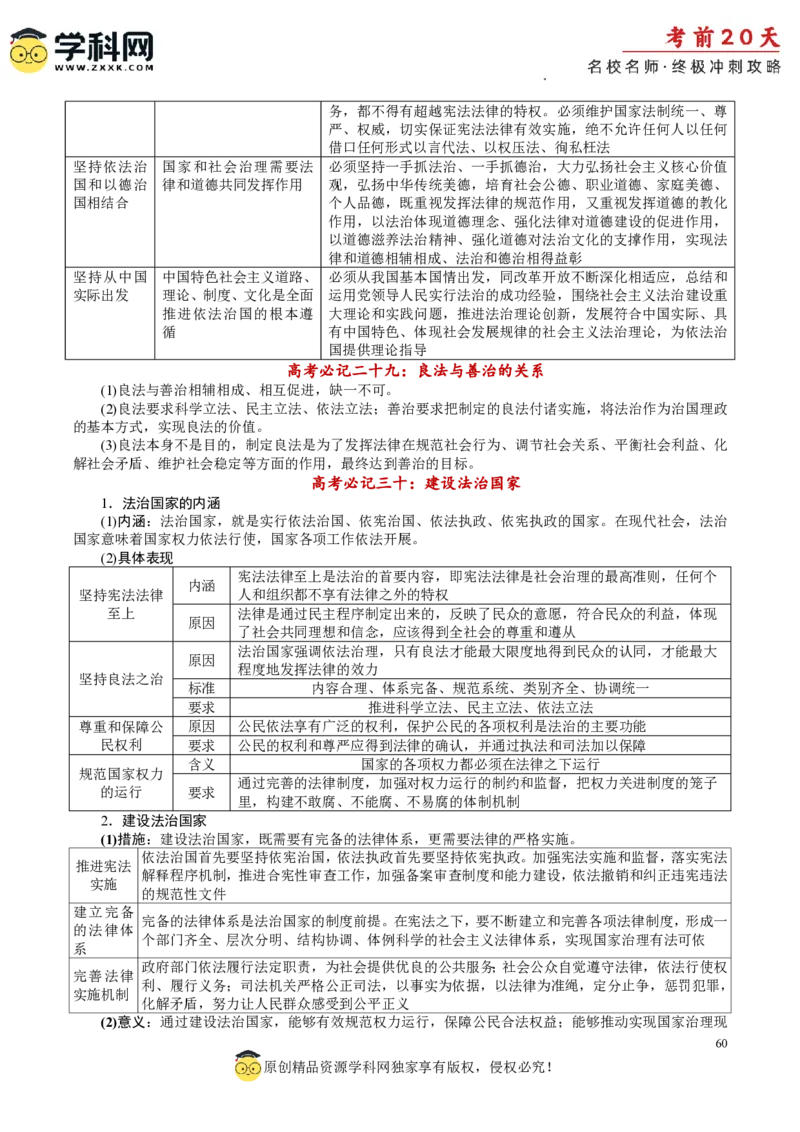 政治（一）-2024年高考考前20天终极冲刺攻略_2024高考押题卷_62024学科网全系列_21学科网高考考前终极攻略_政治-2024年高考考前20天终极冲刺攻略