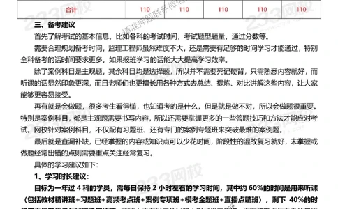 2025年监理工程师《合同管理》早鸟预习计划_监理工程师_2025监理工程师_2025年监理工程师SVIP_2025年监理合同管理SVIP