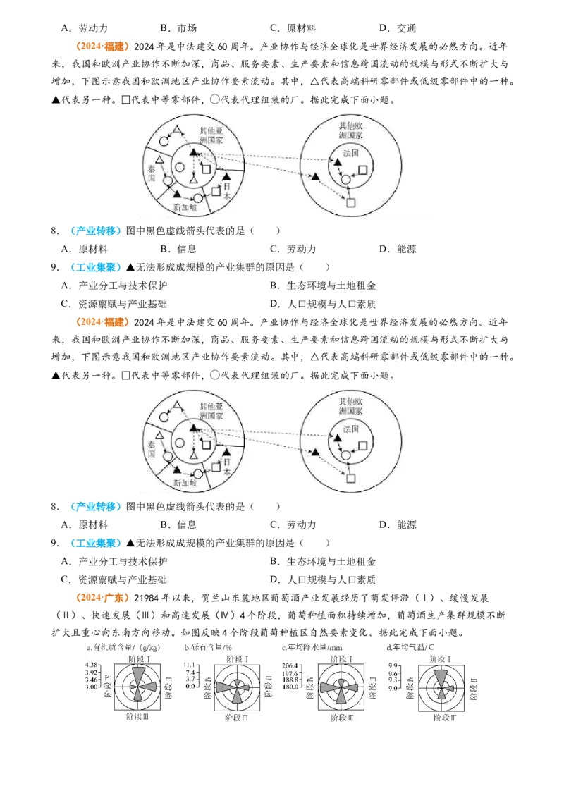 专题11工业和服务业2024年高考真题和模拟题地理分类汇编（学生卷）_近10年高考真题汇编（必刷）_十年（2014-2024）高考地理真题分项汇编（全国通用）