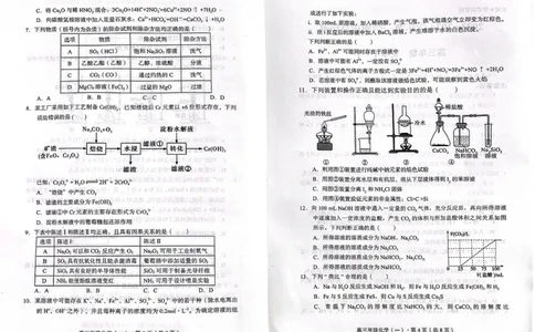 化学(1)_2023年10月_0210月合集_2024届云南省高三上学期10月第一次质量检测_云南省2024届高三上学期10月第一次质量检测化学