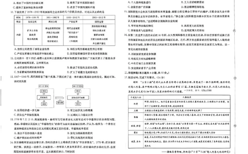 押题卷_历史_2024高考押题卷_52024金太阳全系列_（新高考版）jty临考预测押题密卷_金太阳卷霸临考押题卷