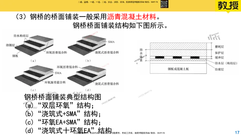 Removed_2025一建市政精讲27-桥面系及附属结构_2026年一级建造师_2026年一建市政_2025年一建市政SVIP_02-基础精讲✿高端面授✿深度强化_30-市政《超级精讲班》文昊XJ_讲义