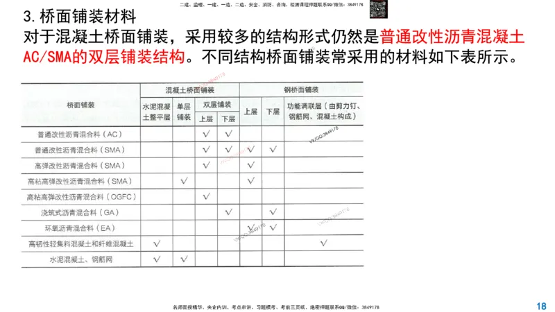Removed_2025一建市政精讲27-桥面系及附属结构_2026年一级建造师_2026年一建市政_2025年一建市政SVIP_02-基础精讲✿高端面授✿深度强化_30-市政《超级精讲班》文昊XJ_讲义