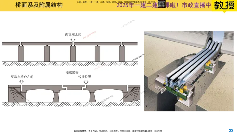 Removed_2025一建市政精讲27-桥面系及附属结构_2026年一级建造师_2026年一建市政_2025年一建市政SVIP_02-基础精讲✿高端面授✿深度强化_30-市政《超级精讲班》文昊XJ_讲义