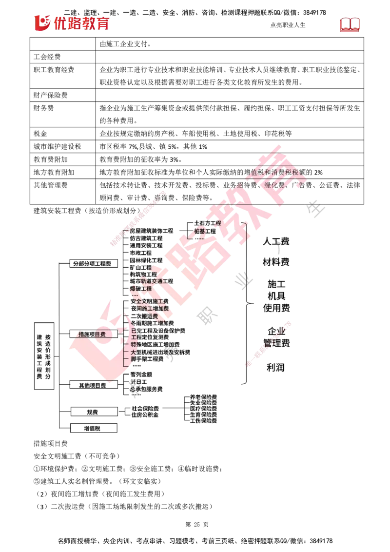 25一建《工程经济》预测金点打印版_2026年一级建造师_2026年一建经济_2025年一建经济SVIP_04-冲刺串讲✿考点强化✿小灶集训_42-经济《黄金预测金点》杨老师YL_讲义