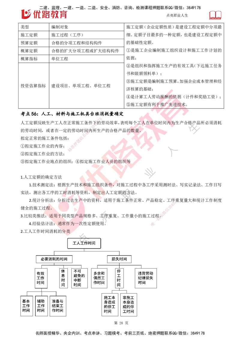 25一建《工程经济》预测金点打印版_2026年一级建造师_2026年一建经济_2025年一建经济SVIP_04-冲刺串讲✿考点强化✿小灶集训_42-经济《黄金预测金点》杨老师YL_讲义
