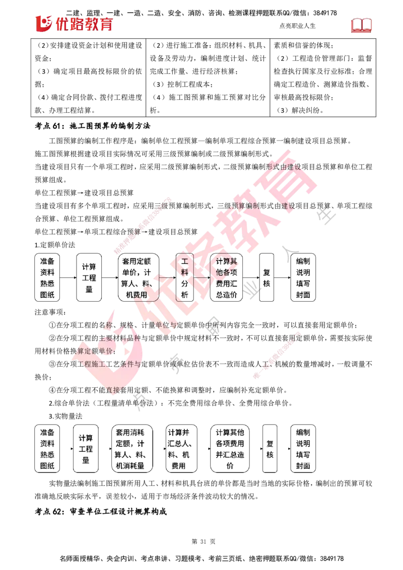 25一建《工程经济》预测金点打印版_2026年一级建造师_2026年一建经济_2025年一建经济SVIP_04-冲刺串讲✿考点强化✿小灶集训_42-经济《黄金预测金点》杨老师YL_讲义