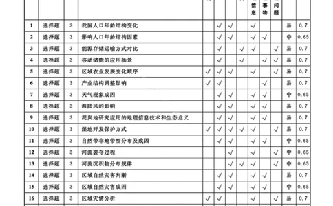 地理答案-辽宁名校联盟2026届高三年级上学期期末质量检测(1)_2026年1月_260116辽宁名校联盟2026年1月高三上期末联考质量检测（全科）