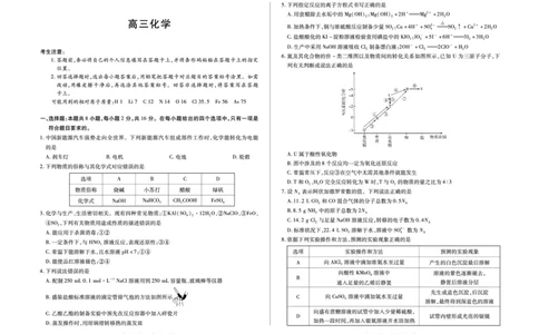 化学-海南省多校2025-2026学年高三上学期期末联考（海南二模）(1)_2026年1月_260128海南省天一大联考2025-2026学年高三上学期期末联考（海南二模）（全科）