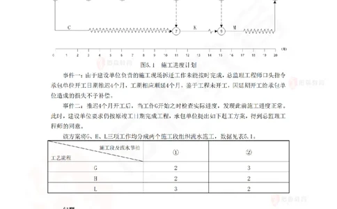 3月10日佑森建筑实务珠峰班VIP作业_2026年一级建造师_2026年一建建筑_2025年一建建筑SVIP_02-基础精讲✿高端面授✿深度强化_31-建筑《珠峰直播班》闫力齐YS推荐
