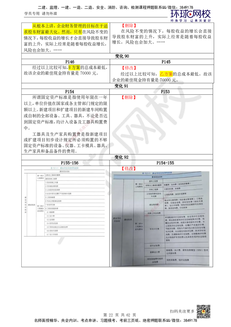 HQ-经济-25年一建新旧教材对比_2026年一级建造师_2026年一建经济_2025年一建经济SVIP_01-精华文档✿电子教材✿历年真题_12-经济《新旧教材对比》HQ