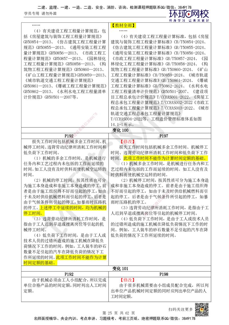 HQ-经济-25年一建新旧教材对比_2026年一级建造师_2026年一建经济_2025年一建经济SVIP_01-精华文档✿电子教材✿历年真题_12-经济《新旧教材对比》HQ
