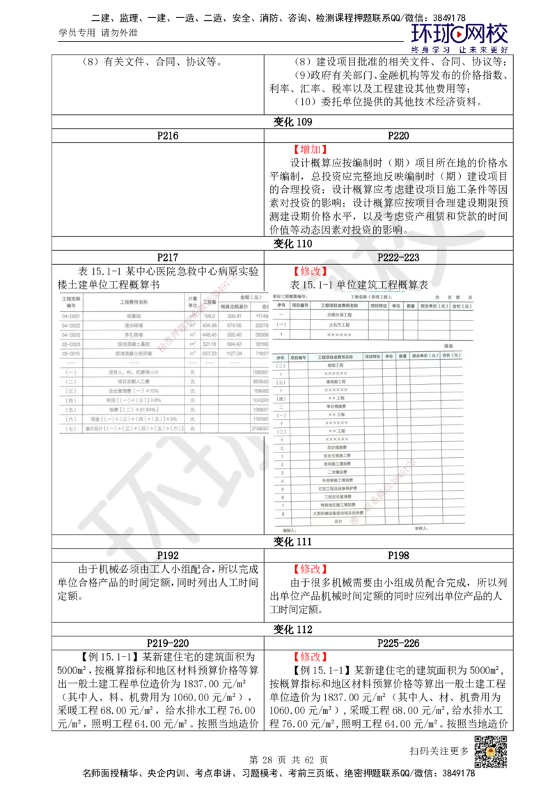 HQ-经济-25年一建新旧教材对比_2026年一级建造师_2026年一建经济_2025年一建经济SVIP_01-精华文档✿电子教材✿历年真题_12-经济《新旧教材对比》HQ