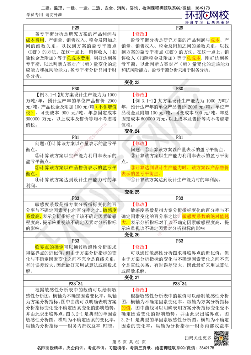 HQ-经济-25年一建新旧教材对比_2026年一级建造师_2026年一建经济_2025年一建经济SVIP_01-精华文档✿电子教材✿历年真题_12-经济《新旧教材对比》HQ