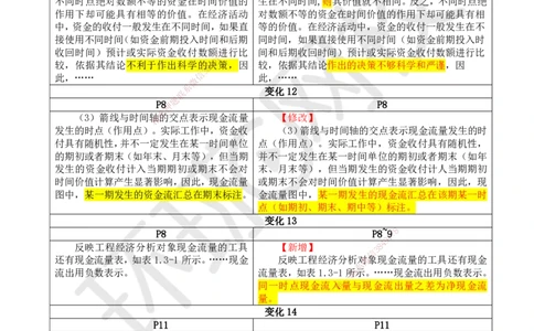 HQ-经济-25年一建新旧教材对比_2026年一级建造师_2026年一建经济_2025年一建经济SVIP_01-精华文档✿电子教材✿历年真题_12-经济《新旧教材对比》HQ
