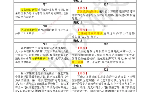 HQ-经济-25年一建新旧教材对比_2026年一级建造师_2026年一建经济_2025年一建经济SVIP_01-精华文档✿电子教材✿历年真题_12-经济《新旧教材对比》HQ