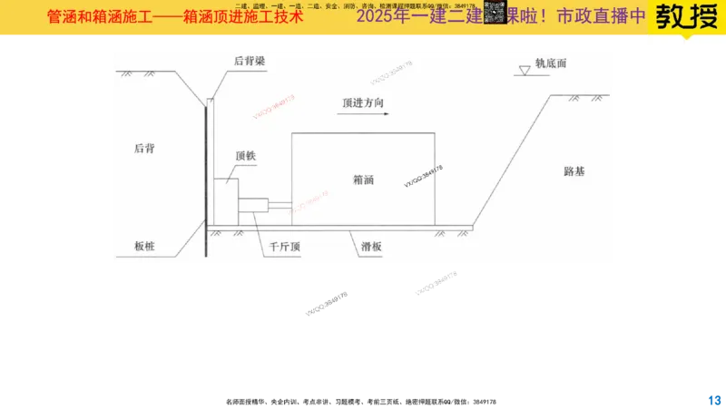 Removed_2025一建市政精讲28-管涵箱涵及桥梁安全技术控制_2026年一级建造师_2026年一建市政_2025年一建市政SVIP_02-基础精讲✿高端面授✿深度强化_30-市政《超级精讲班》文昊XJ_讲义