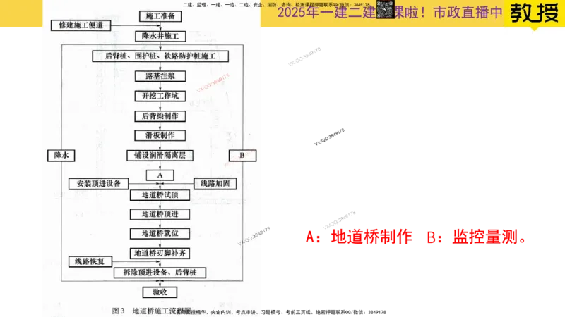 Removed_2025一建市政精讲28-管涵箱涵及桥梁安全技术控制_2026年一级建造师_2026年一建市政_2025年一建市政SVIP_02-基础精讲✿高端面授✿深度强化_30-市政《超级精讲班》文昊XJ_讲义