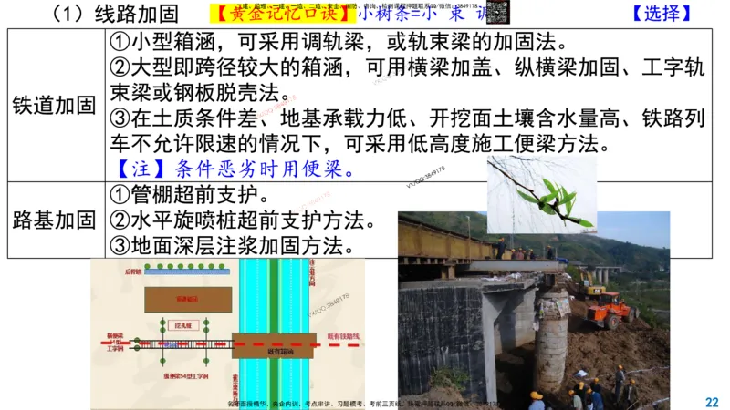 Removed_2025一建市政精讲28-管涵箱涵及桥梁安全技术控制_2026年一级建造师_2026年一建市政_2025年一建市政SVIP_02-基础精讲✿高端面授✿深度强化_30-市政《超级精讲班》文昊XJ_讲义