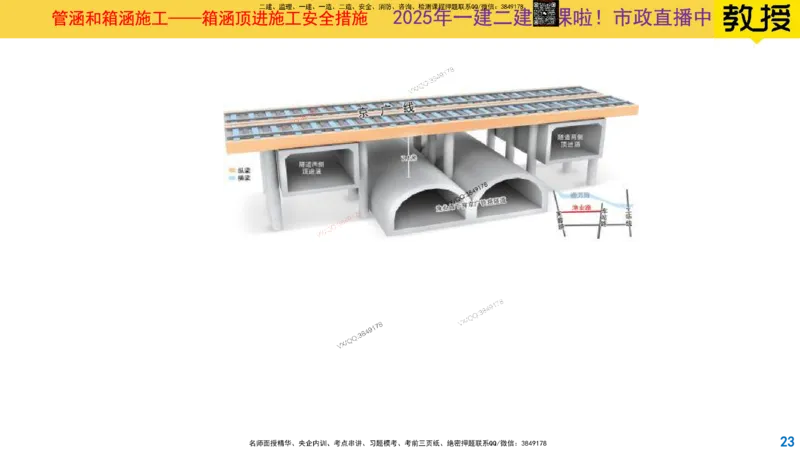 Removed_2025一建市政精讲28-管涵箱涵及桥梁安全技术控制_2026年一级建造师_2026年一建市政_2025年一建市政SVIP_02-基础精讲✿高端面授✿深度强化_30-市政《超级精讲班》文昊XJ_讲义