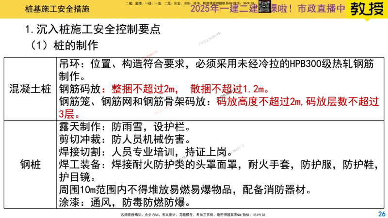 Removed_2025一建市政精讲28-管涵箱涵及桥梁安全技术控制_2026年一级建造师_2026年一建市政_2025年一建市政SVIP_02-基础精讲✿高端面授✿深度强化_30-市政《超级精讲班》文昊XJ_讲义