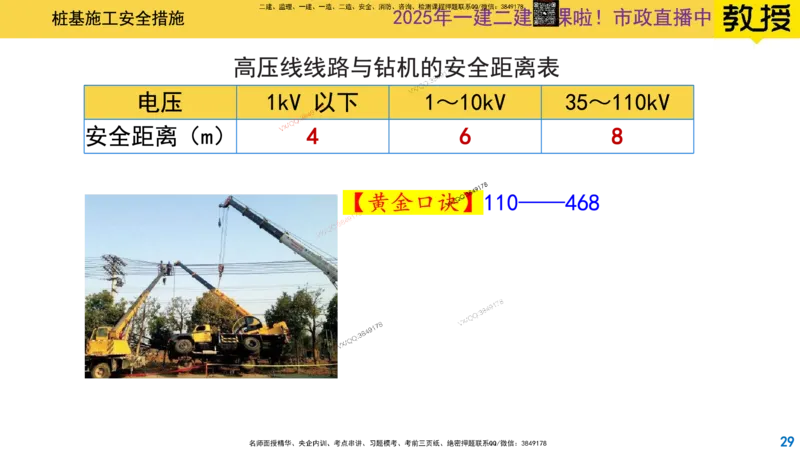 Removed_2025一建市政精讲28-管涵箱涵及桥梁安全技术控制_2026年一级建造师_2026年一建市政_2025年一建市政SVIP_02-基础精讲✿高端面授✿深度强化_30-市政《超级精讲班》文昊XJ_讲义