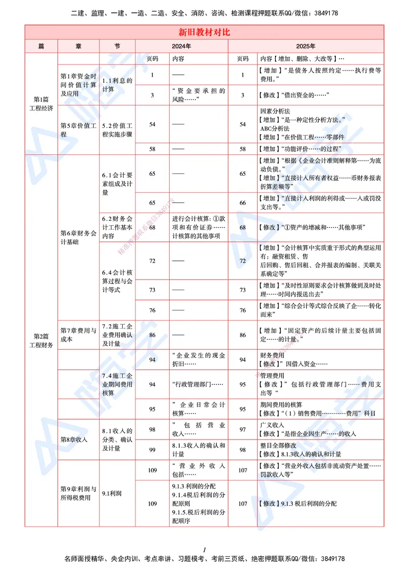 25一建教材变动手册&mdash;经济_2026年一级建造师_2026年一建经济_2025年一建经济SVIP_01-精华文档✿电子教材✿历年真题_13-经济《100题+思维导图+核心考点+教材变动》HX