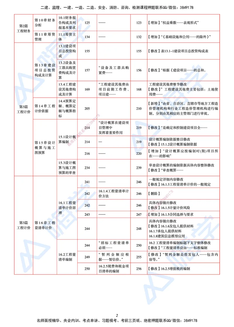25一建教材变动手册&mdash;经济_2026年一级建造师_2026年一建经济_2025年一建经济SVIP_01-精华文档✿电子教材✿历年真题_13-经济《100题+思维导图+核心考点+教材变动》HX