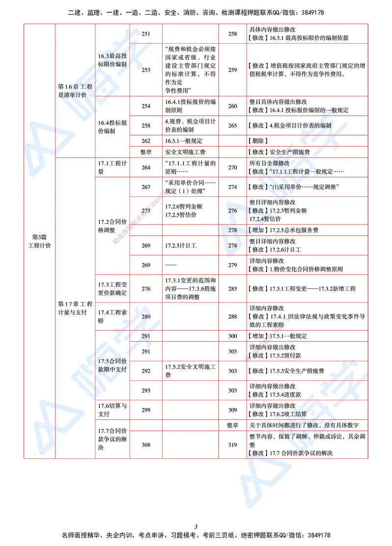 25一建教材变动手册&mdash;经济_2026年一级建造师_2026年一建经济_2025年一建经济SVIP_01-精华文档✿电子教材✿历年真题_13-经济《100题+思维导图+核心考点+教材变动》HX