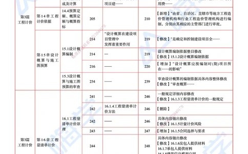 25一建教材变动手册&mdash;经济_2026年一级建造师_2026年一建经济_2025年一建经济SVIP_01-精华文档✿电子教材✿历年真题_13-经济《100题+思维导图+核心考点+教材变动》HX