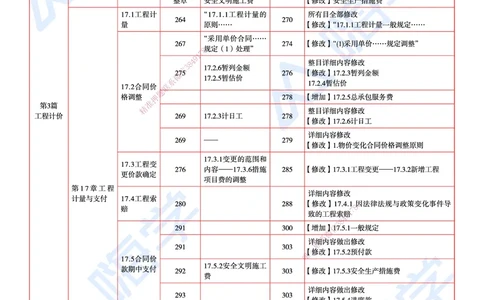 25一建教材变动手册&mdash;经济_2026年一级建造师_2026年一建经济_2025年一建经济SVIP_01-精华文档✿电子教材✿历年真题_13-经济《100题+思维导图+核心考点+教材变动》HX