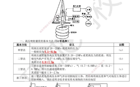 21.第21讲-23高压喷射灌浆及防渗墙施工_2026年一级建造师_2026年一建水利_2025年一建水利SVIP_02-基础精讲✿高端面授✿深度强化_18-水利《考点精讲班》赵珊珊、刘二林HQ_赵珊珊