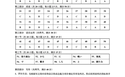 日语答案-2026年沈阳市高中三年级教学质量监测(一)(1)_2026年1月_260115辽宁省沈阳市2026届高三教学质量检测（一）（沈阳一模）（全科）