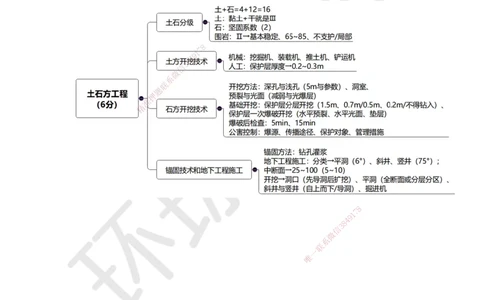 24.第24讲-31锚固与地下工程_2026年一级建造师_2026年一建水利_2025年一建水利SVIP_02-基础精讲✿高端面授✿深度强化_18-水利《考点精讲班》赵珊珊、刘二林HQ_赵珊珊