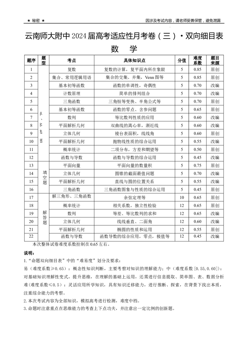 云南师大附中2024届高考适应性月考卷（三）数学&bull;双向细目表_2023年9月_01每日更新_26号_2024届云南师范大学附属中学高考适应性月考卷（三）