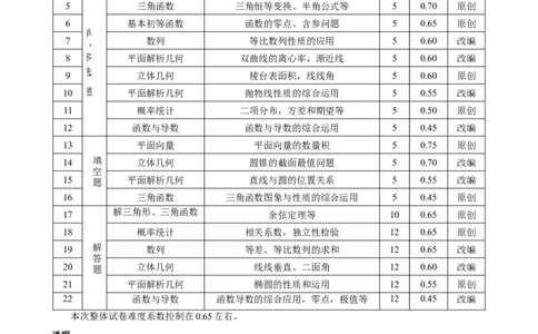 云南师大附中2024届高考适应性月考卷（三）数学&bull;双向细目表_2023年9月_01每日更新_26号_2024届云南师范大学附属中学高考适应性月考卷（三）